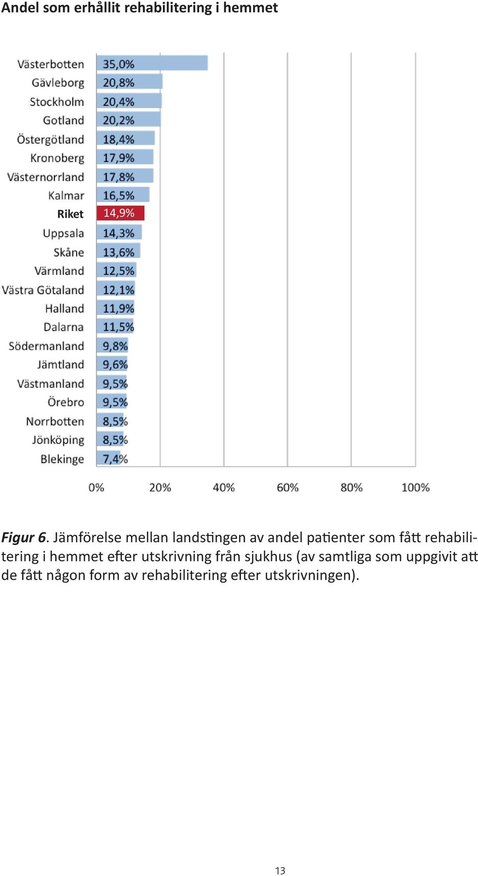 rehabilitering i hemmet efter utskrivning från sjukhus (av