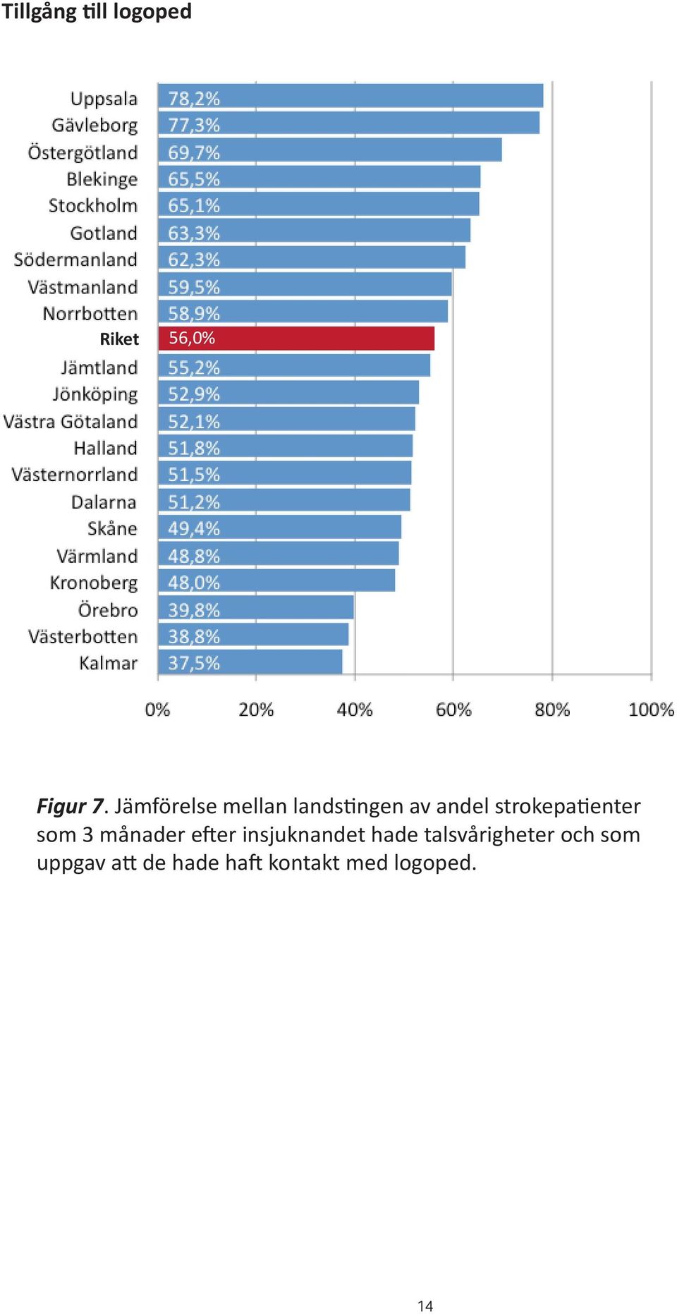 strokepatienter som 3 månader efter insjuknandet