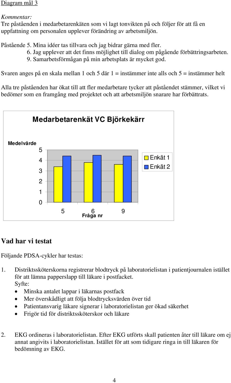 Svaren anges på en skala mellan 1 och 5 där 1 = instämmer inte alls och 5 = instämmer helt Alla tre påståenden har ökat till att fler medarbetare tycker att påståendet stämmer, vilket vi bedömer som