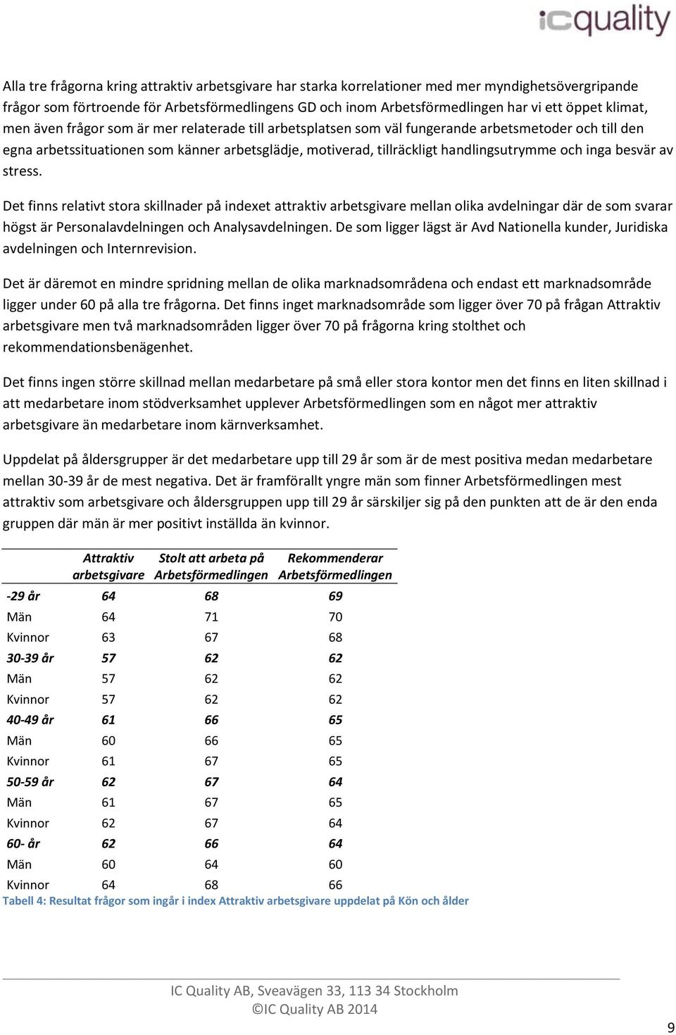 och inga besvär av stress. Det finns relativt stora skillnader på indexet attraktiv arbetsgivare mellan olika avdelningar där de som svarar högst är Personalavdelningen och Analysavdelningen.