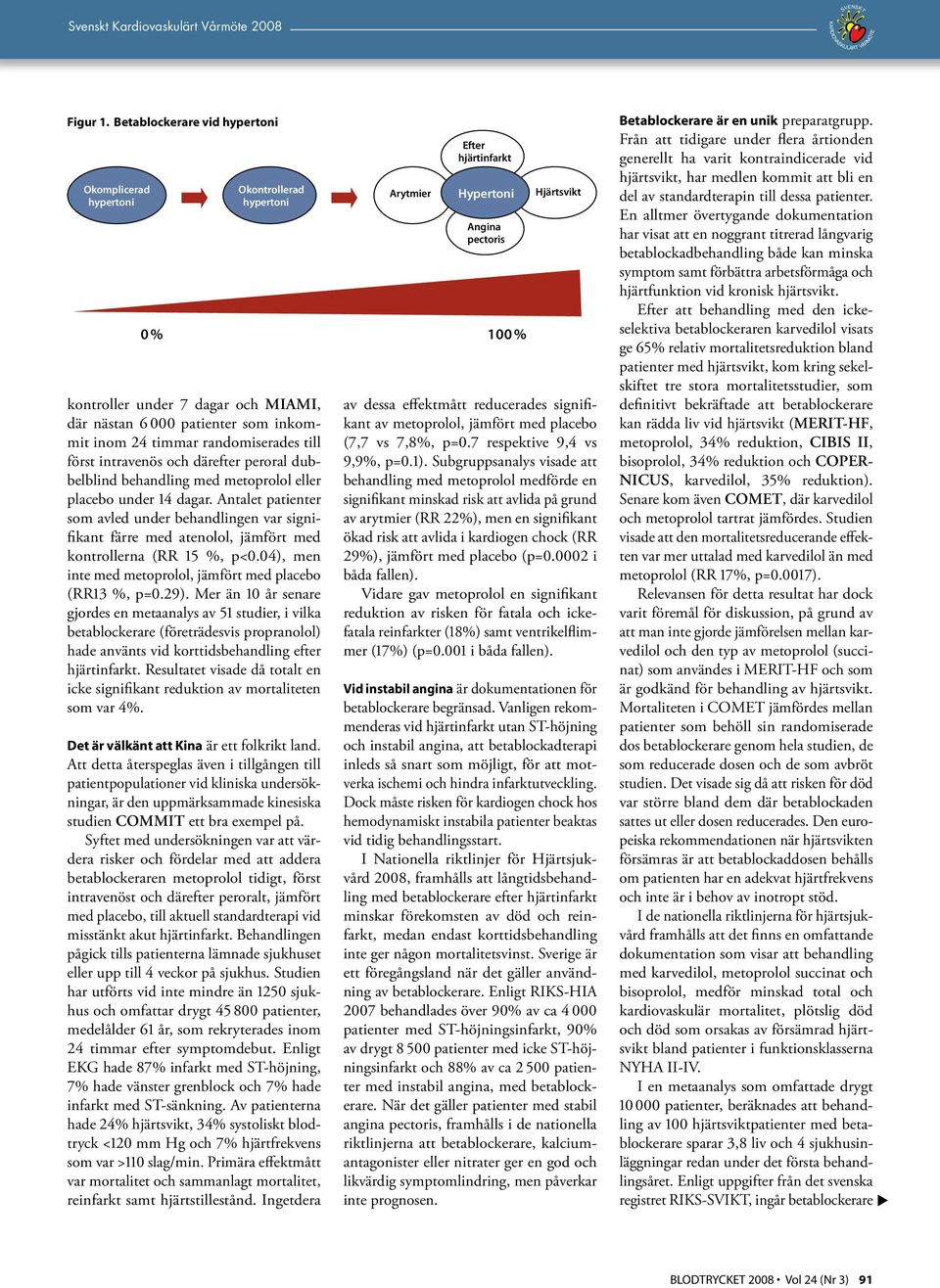 intravenös och därefter peroral dubbelblind behandling med metoprolol eller placebo under 14 dagar.
