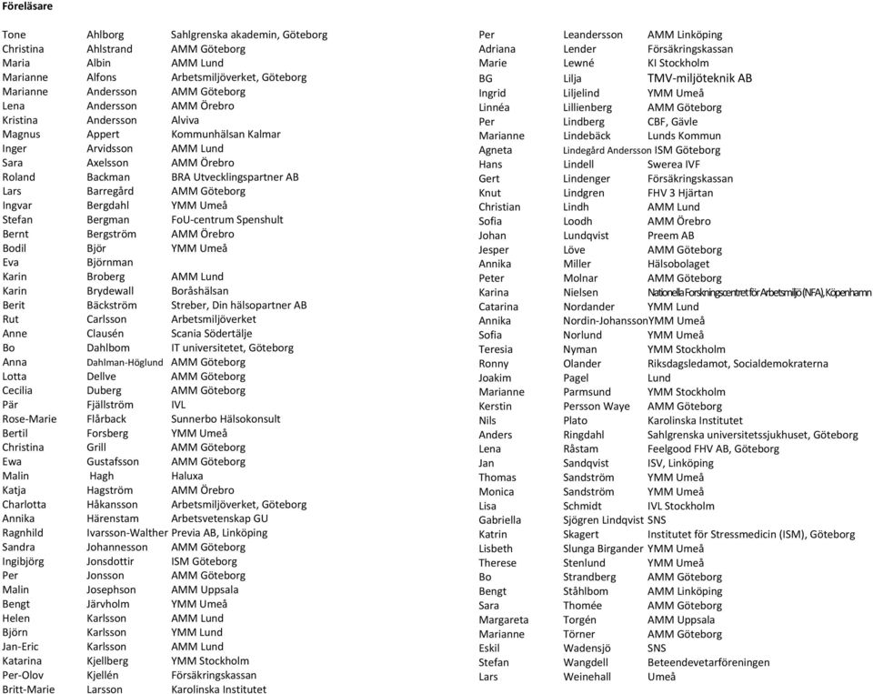 Bergdahl YMM Umeå Stefan Bergman FoU centrum Spenshult Bernt Bergström AMM Örebro Bodil Björ YMM Umeå Eva Björnman Karin Broberg AMM Lund Karin Brydewall Boråshälsan Berit Bäckström Streber, Din
