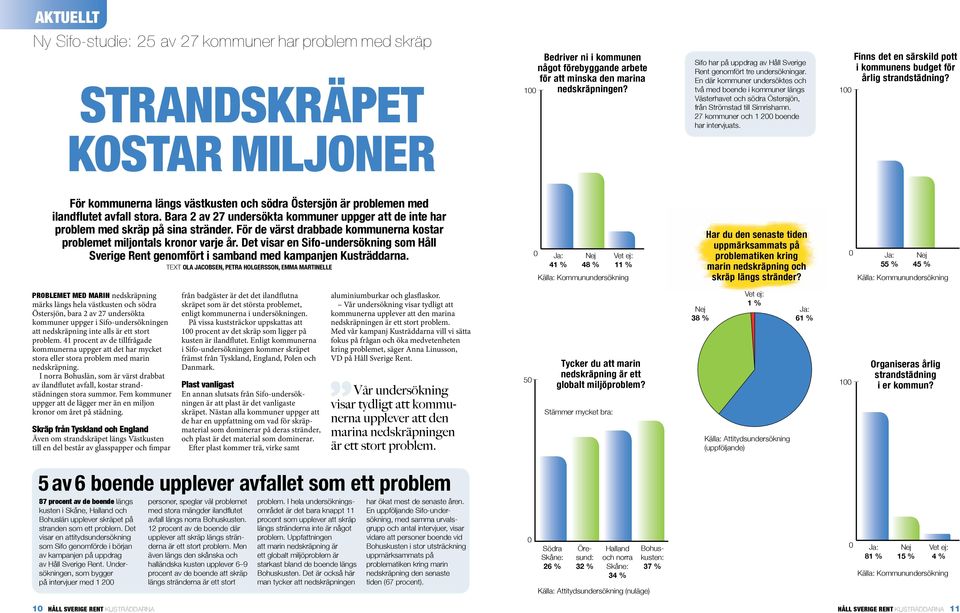 27 kommuner och 1 200 boende har intervjuats. 100 Finns det en särskild pott i kommunens budget för årlig strandstädning?