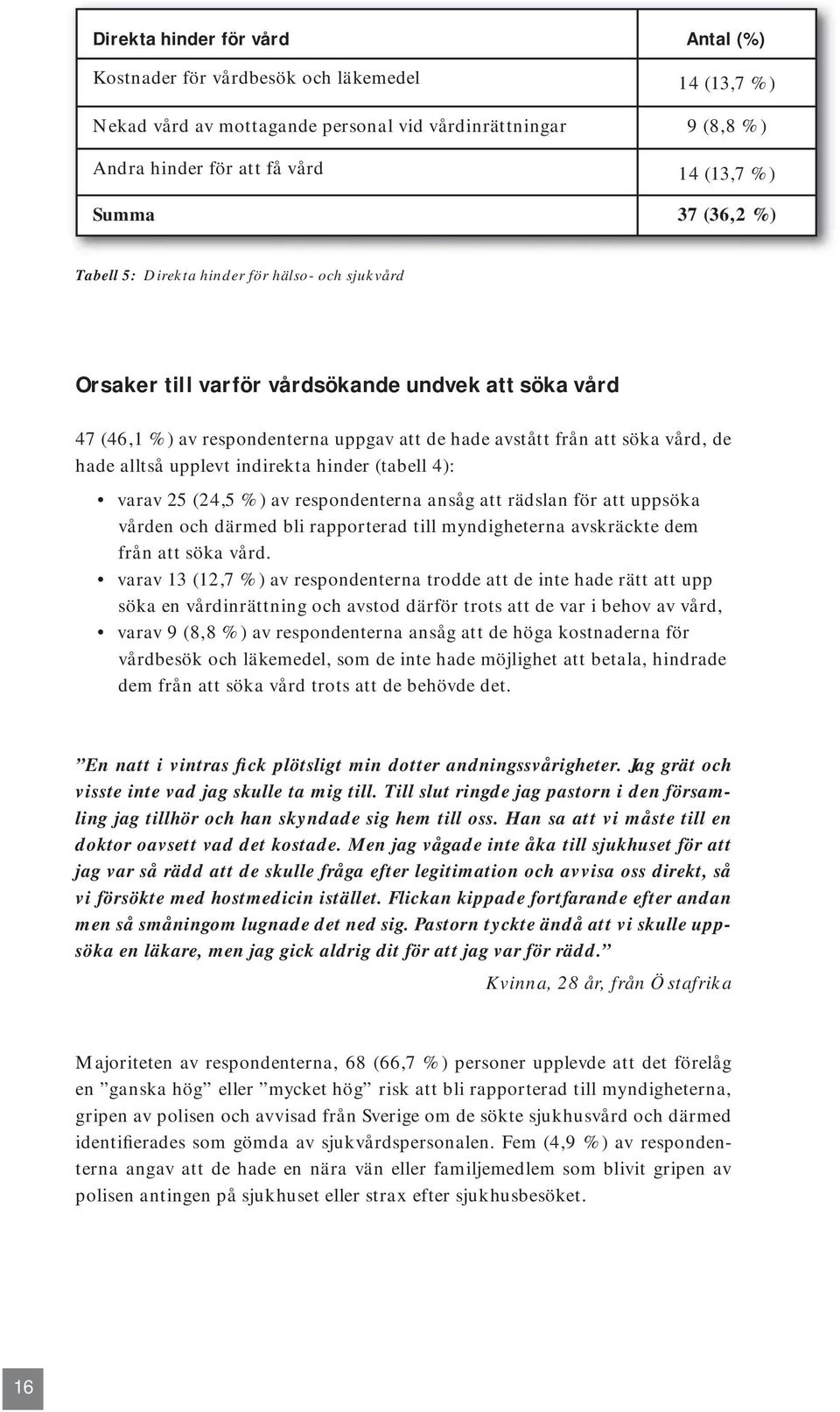 alltså upplevt indirekta hinder (tabell 4): varav 25 (24,5 %) av respondenterna ansåg att rädslan för att uppsöka vården och därmed bli rapporterad till myndigheterna avskräckte dem från att söka