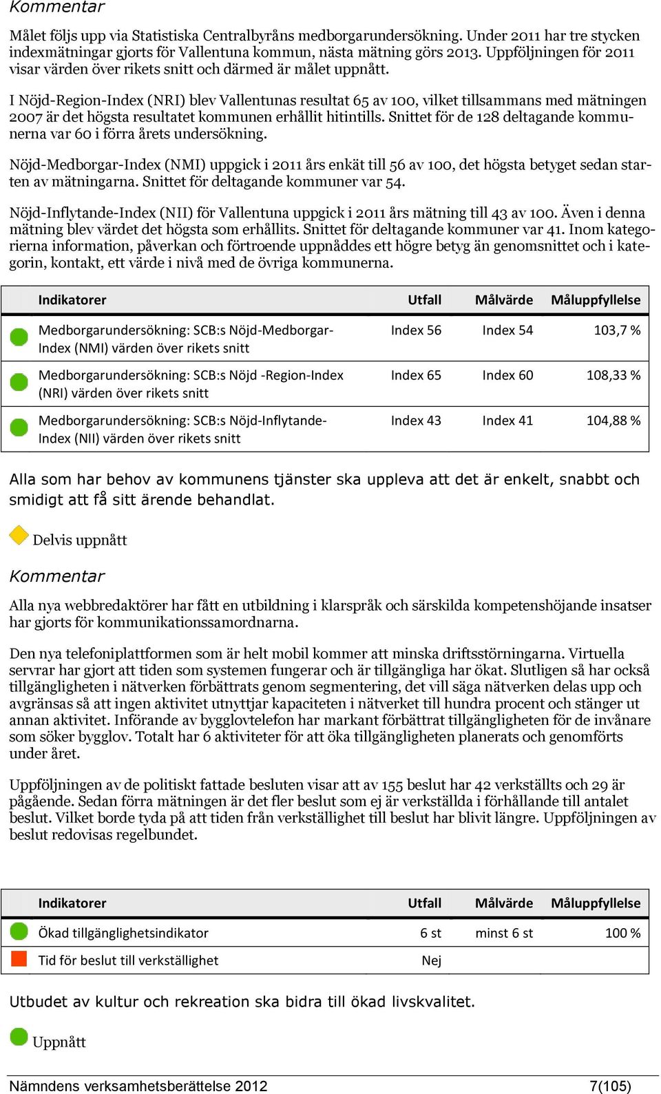 I Nöjd-Region-Index (NRI) blev Vallentunas resultat 65 av 100, vilket tillsammans med mätningen 2007 är det högsta resultatet kommunen erhållit hitintills.