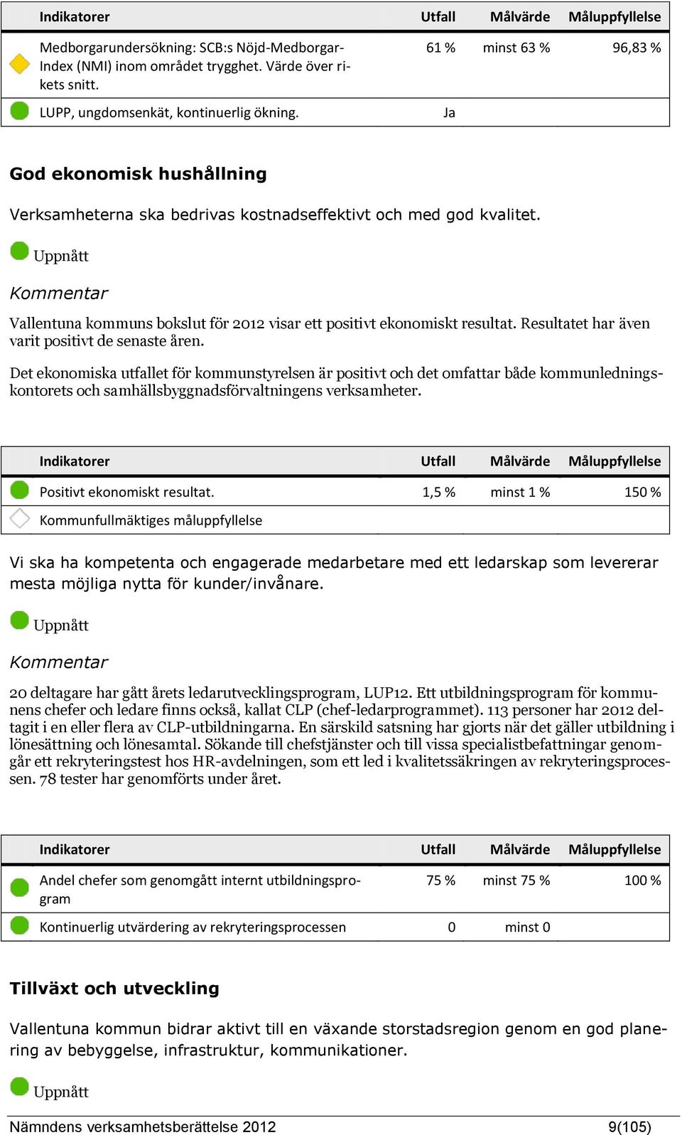 Resultatet har även varit positivt de senaste åren.