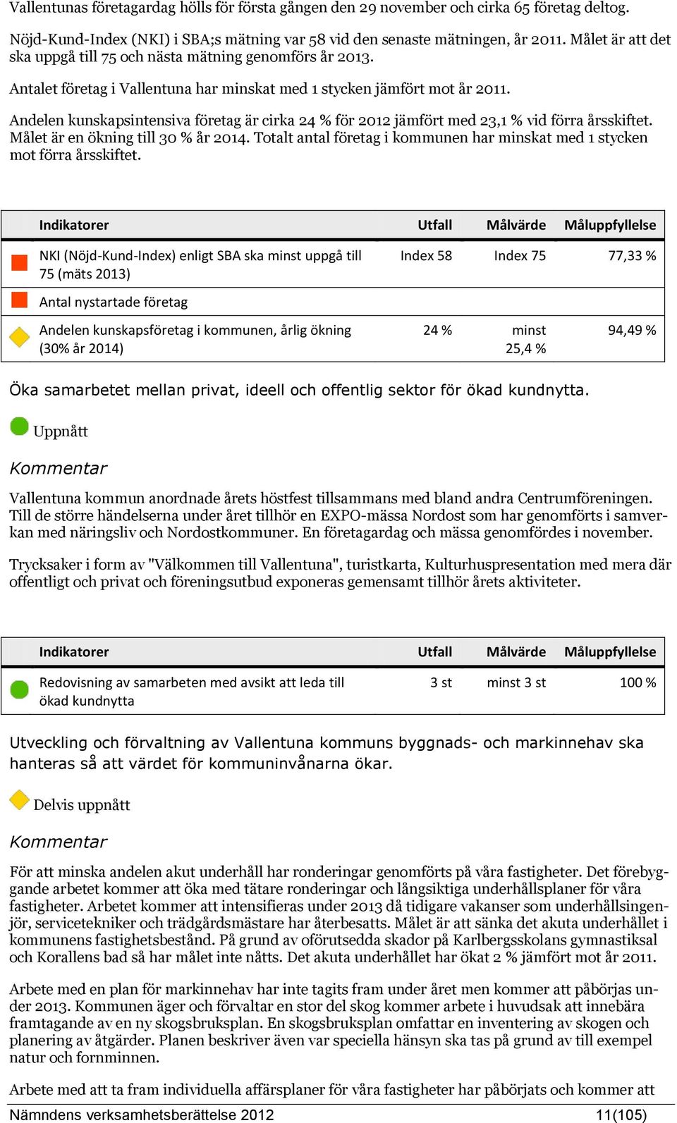 Andelen kunskapsintensiva företag är cirka 24 för jämfört med 23,1 vid förra årsskiftet. Målet är en ökning till 30 år 2014.