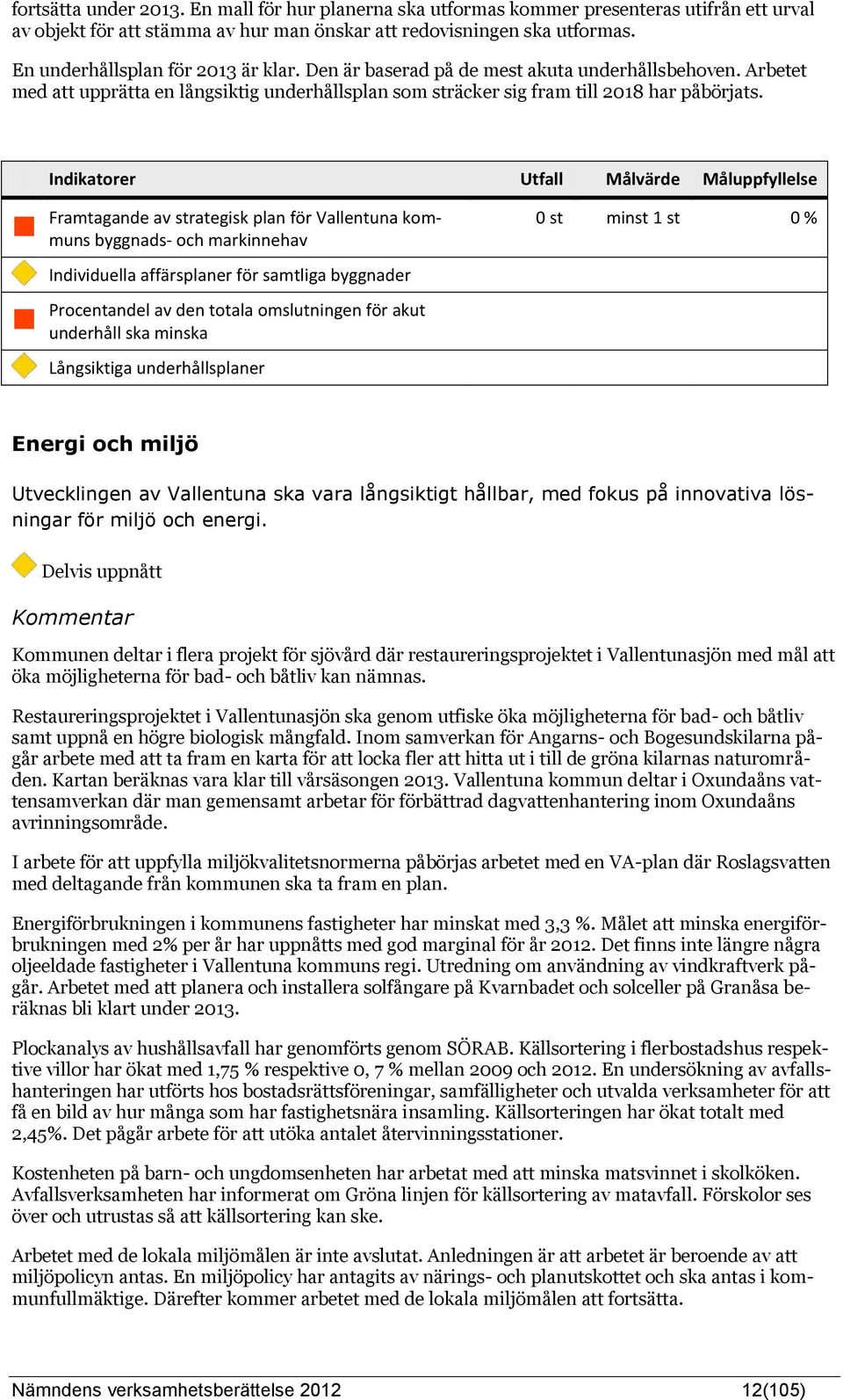 Indikatorer Målvärde Måluppfyllelse Framtagande av strategisk plan för Vallentuna kommuns byggnads- och markinnehav 0 st minst 1 st 0 Individuella affärsplaner för samtliga byggnader Procentandel av