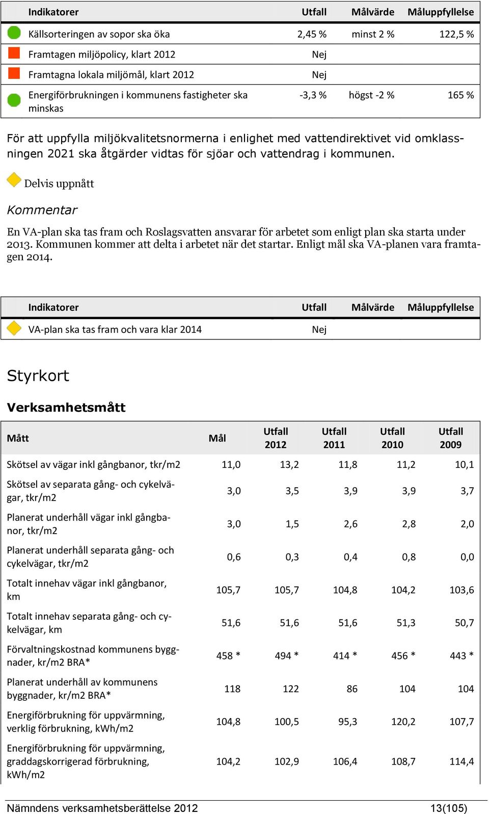 Delvis uppnått En VA-plan ska tas fram och Roslagsvatten ansvarar för arbetet som enligt plan ska starta under 2013. Kommunen kommer att delta i arbetet när det startar.