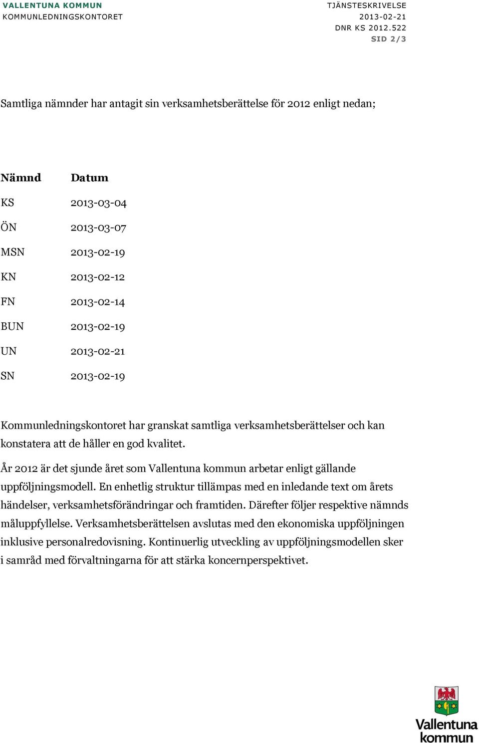 2013-02-19 Kommunledningskontoret har granskat samtliga verksamhetsberättelser och kan konstatera att de håller en god kvalitet.