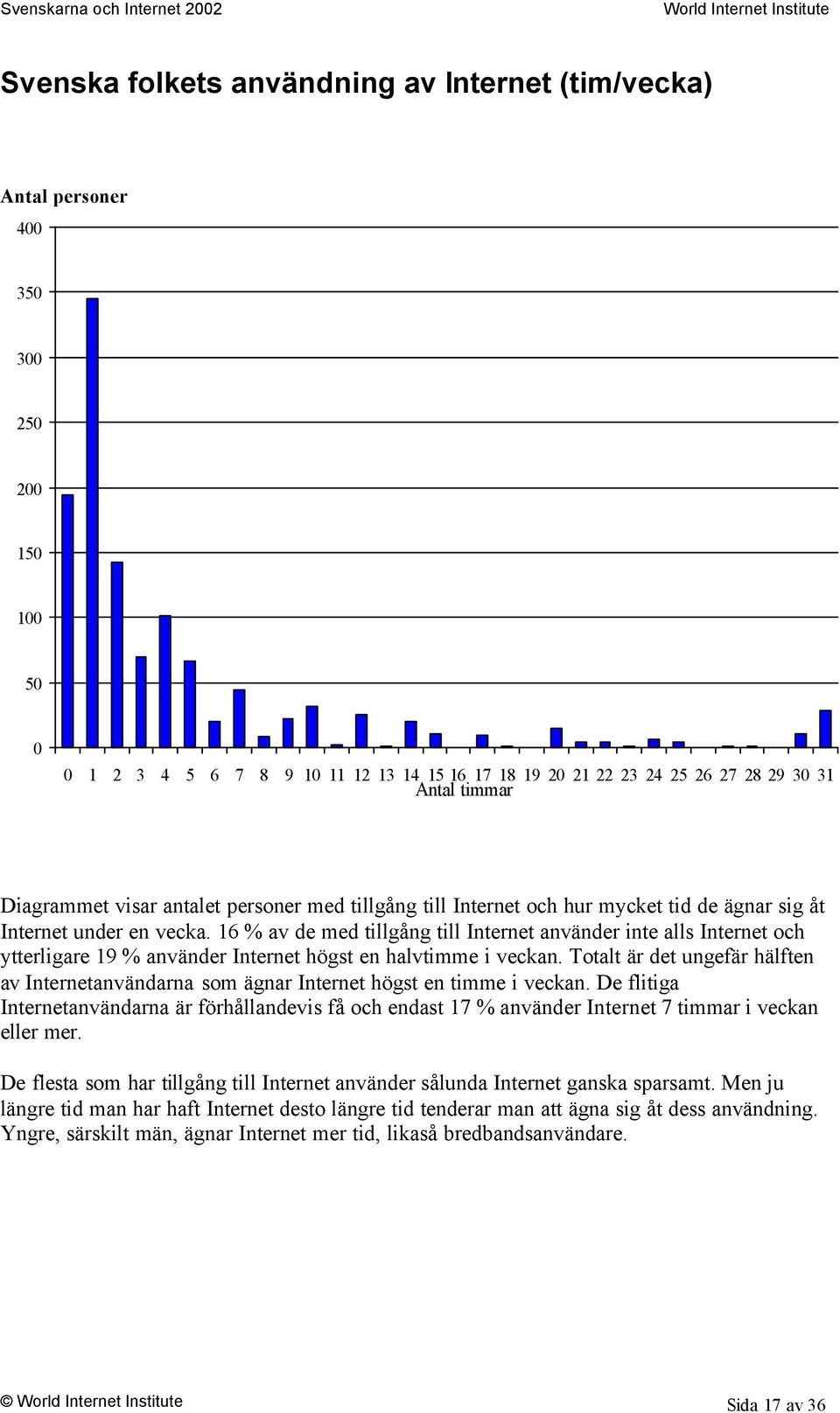16 % av de med tillgång till Internet använder inte alls Internet och ytterligare 19 % använder Internet högst en halvtimme i veckan.