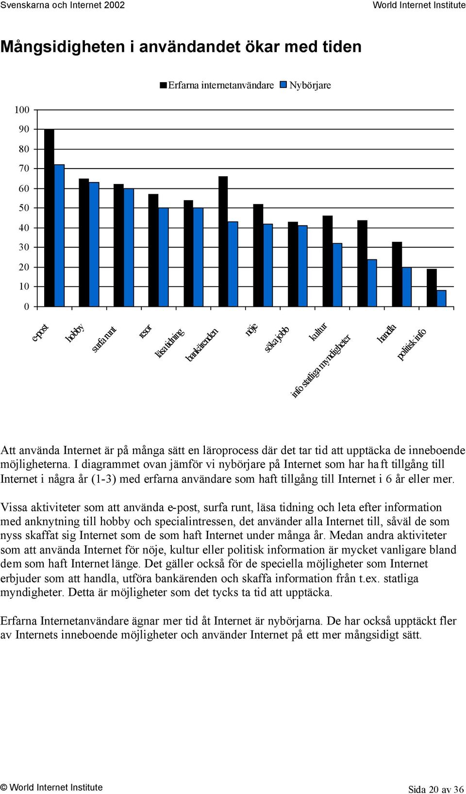 I diagrammet ovan jämför vi nybörjare på Internet som har haft tillgång till Internet i några (1-3) med erfarna användare som haft tillgång till Internet i 6 eller mer.