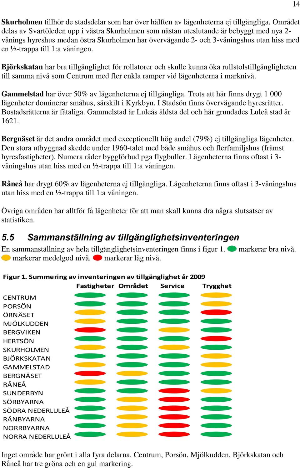 till 1:a våningen. Björkskatan har bra tillgänglighet för rollatorer och skulle kunna öka rullstolstillgängligheten till samma nivå som Centrum med fler enkla ramper vid lägenheterna i marknivå.