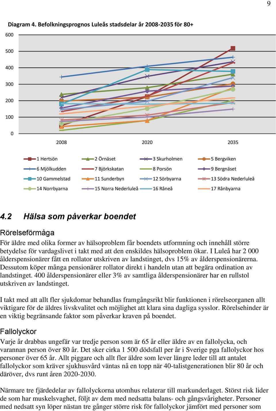 Gammelstad 11 Sunderbyn 12 Sörbyarna 13 Södra Nederluleå 14 Norrbyarna 15 Norra Nederluleå 16 Råneå 17 Rånbyarna 4.