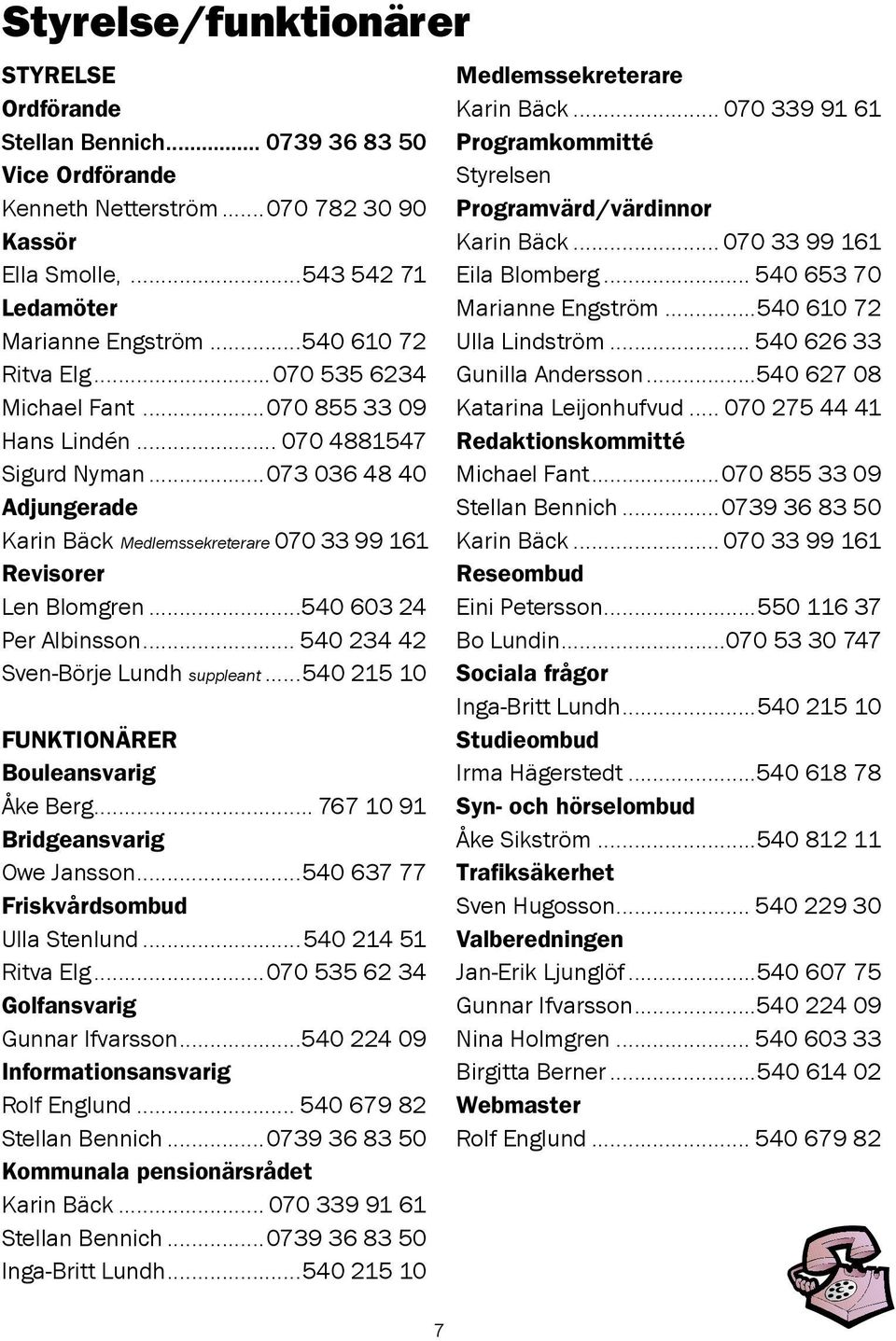 070 33 99 161 Revisorer Len Blomgren...540 603 24 Per Albinsson... 540 234 42 Sven-Börje Lundh suppleant...540 215 10 Funktionärer Bouleansvarig Åke Berg... 767 10 91 Bridgeansvarig Owe Jansson.