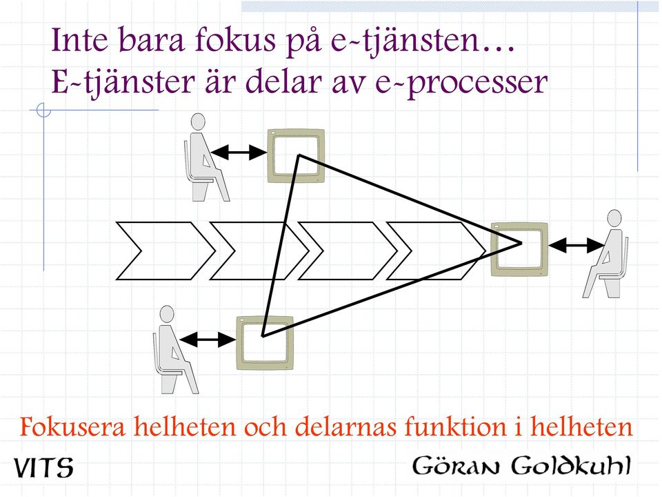 delar av e-processer