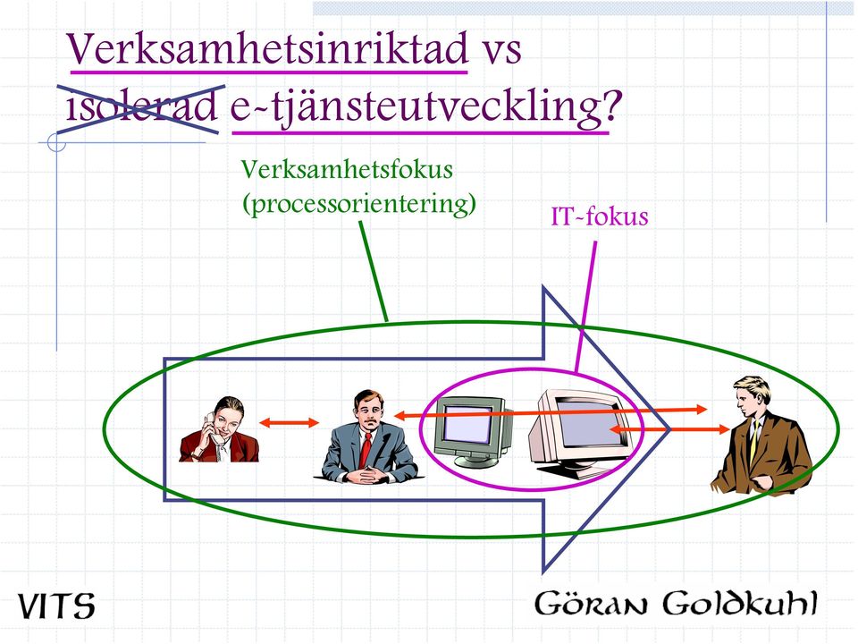 e-tjänsteutveckling?