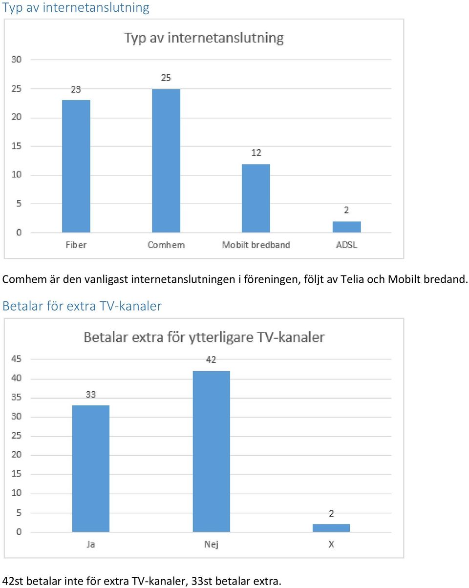 och Mobilt bredand.