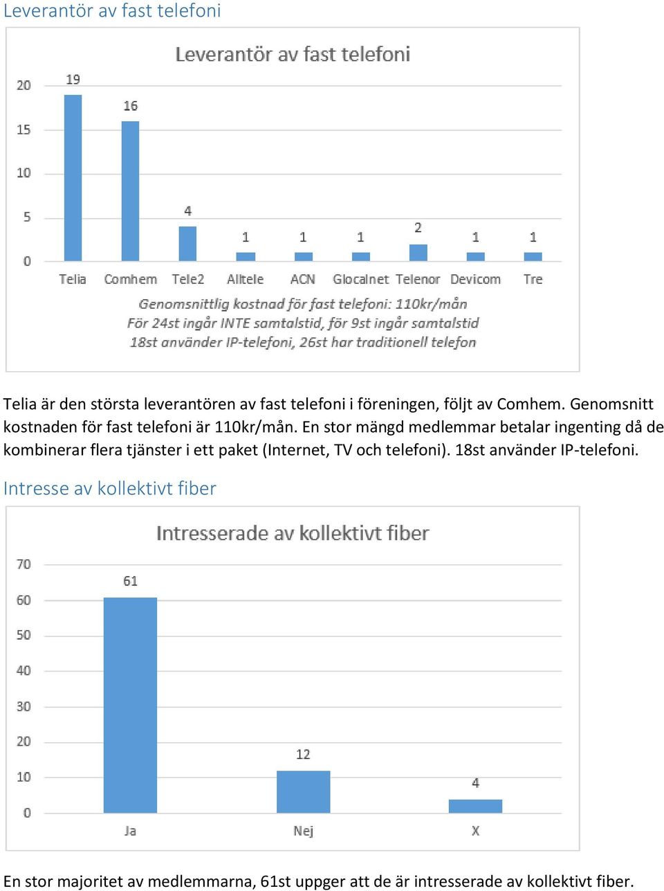 En stor mängd medlemmar betalar ingenting då de kombinerar flera tjänster i ett paket (Internet, TV och