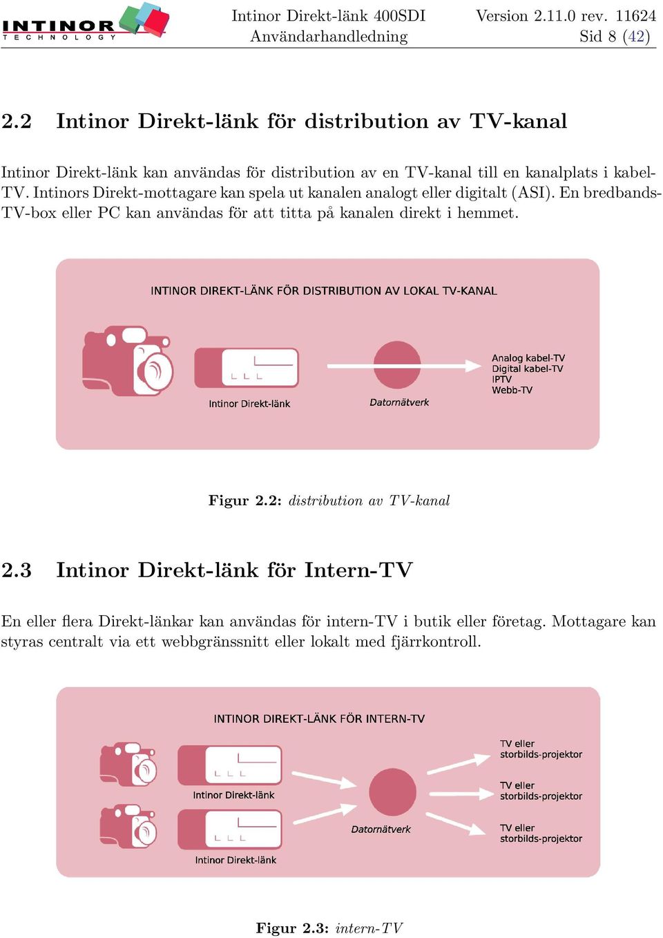 TV. Intinors Direkt-mottagare kan spela ut kanalen analogt eller digitalt (ASI).