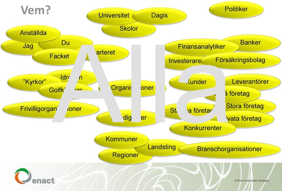 Organisationer Kunder Små företag Leverantörer Frivilligorganisationer Myndigheter