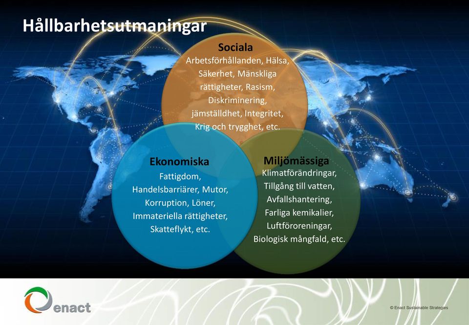 Ekonomiska Fattigdom, Handelsbarriärer, Mutor, Korruption, Löner, Immateriella rättigheter,