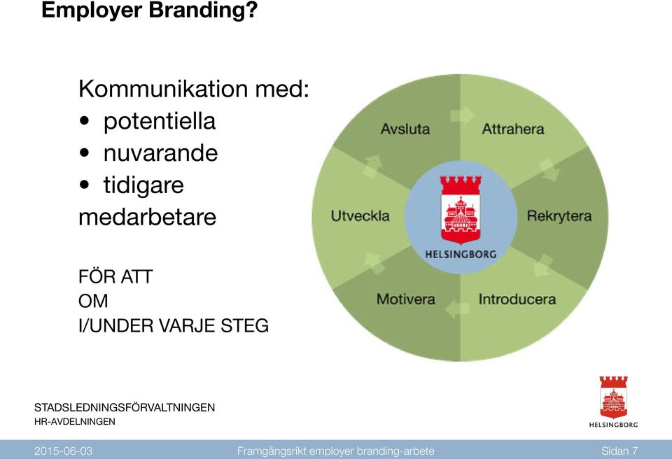 tidigare medarbetare FÖR ATT OM I/UNDER