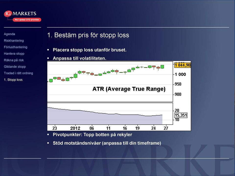 Stopp loss Pivotpunkter: Topp botten på rekyler