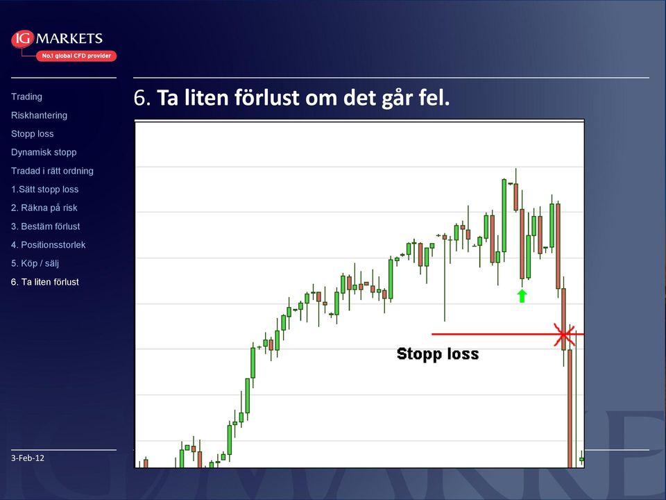 3. Bestäm förlust 4. Positionsstorlek 5.