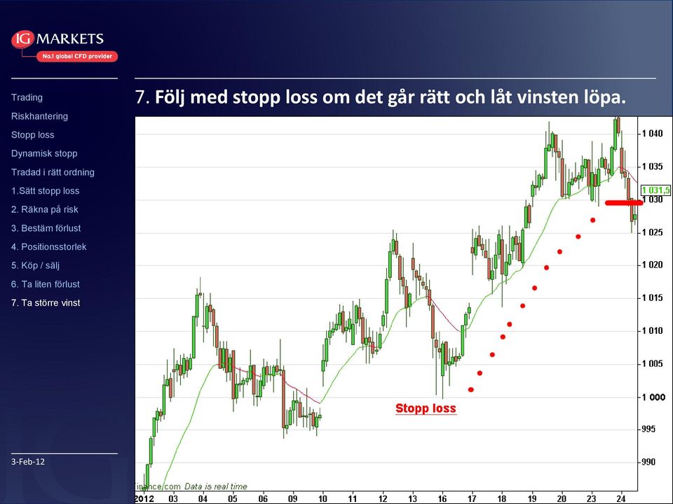 löpa. Stopp loss Dynamisk stopp 1.Sätt stopp loss 2.