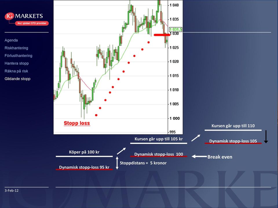 upp till 105 kr Dynamisk stopp-loss 100