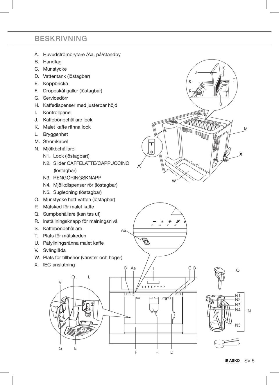 Slider CAFFELATTE/CAPPUCCINO (löstagbar) N3. RENGÖRINGSKNAPP N4. Mjölkdispenser rör (löstagbar) N5. Sugledning (löstagbar) O. Munstycke hett vatten (löstagbar) P. Mätsked för malet kaffe Q.