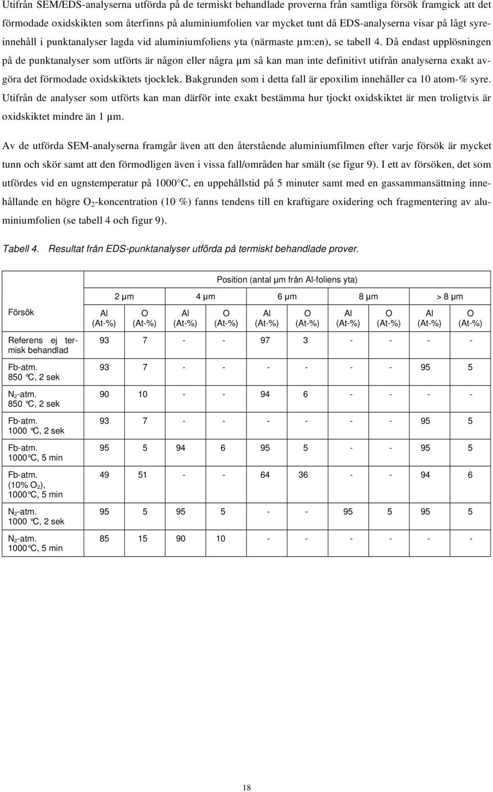 Då endast upplösningen på de punktanalyser som utförts är någon eller några m så kan man inte definitivt utifrån analyserna exakt avgöra det förmodade oxidskiktets tjocklek.