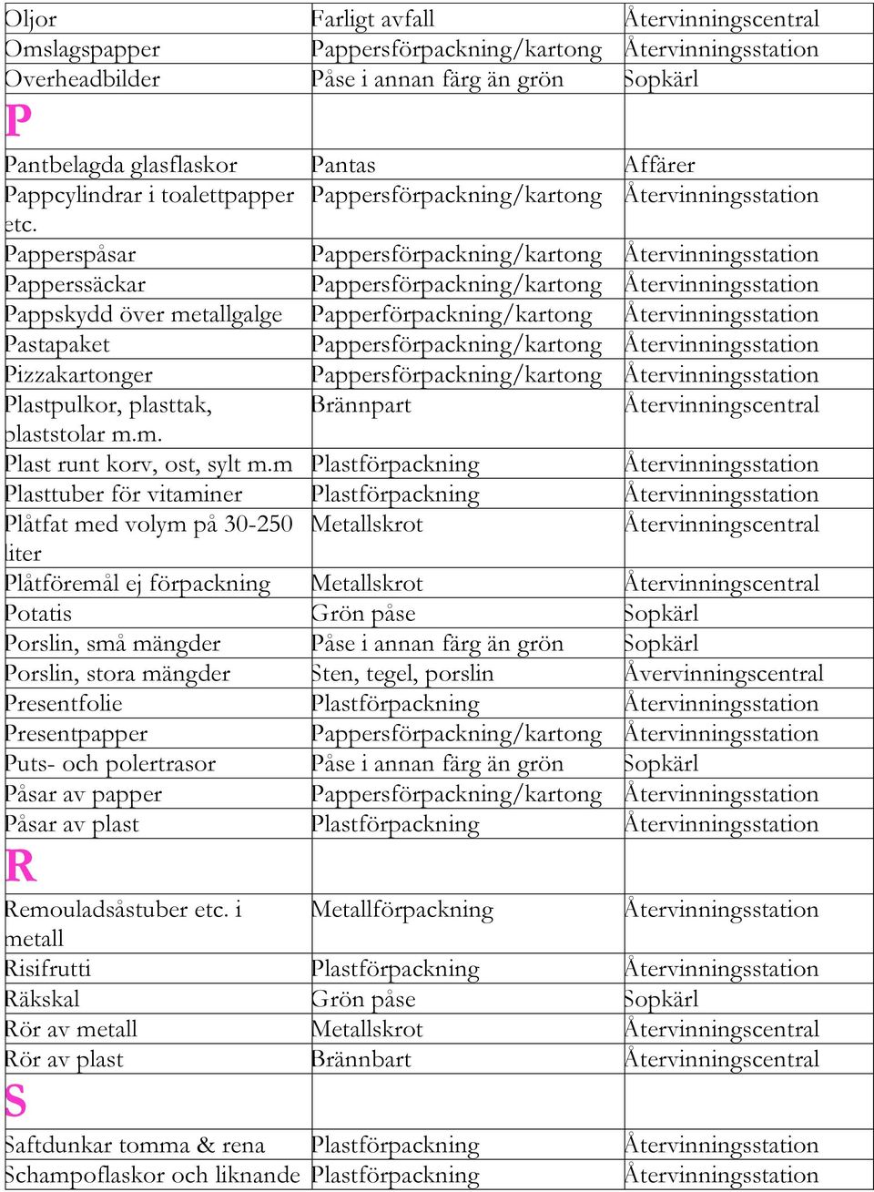 m Plastförpackning Plasttuber för vitaminer Plastförpackning Plåtfat med volym på 30-250 Metallskrot liter Plåtföremål ej förpackning Metallskrot Potatis Grön påse Sopkärl Porslin, små mängder Påse i