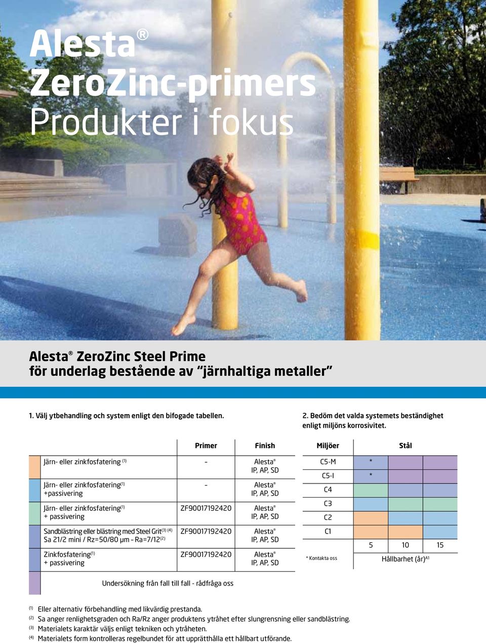 Primer Finish Miljöer Stål Järn- eller zinkfosfatering (1) Alesta Järn- eller zinkfosfatering (1) +passivering Järn- eller zinkfosfatering (1) + passivering Alesta ZF90017192420 Alesta (3) (4)