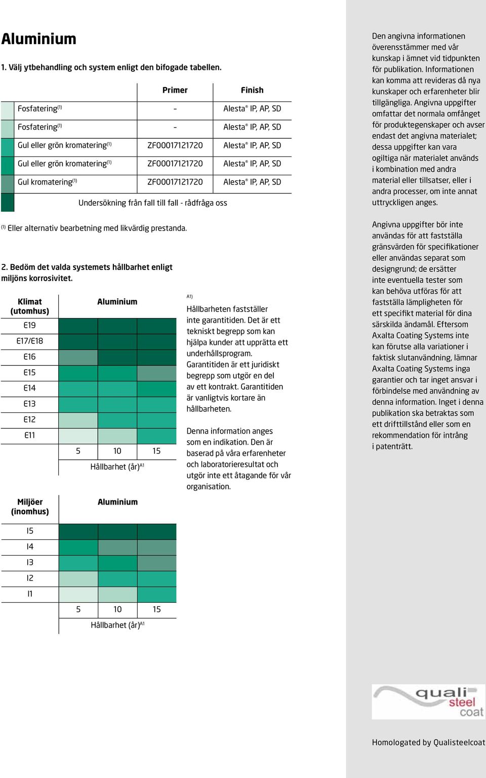 Alesta Undersökning från fall till fall - rådfråga oss (1) Eller alternativ bearbetning med likvärdig prestanda. 2. Bedöm det valda systemets hållbarhet enligt miljöns korrosivitet.