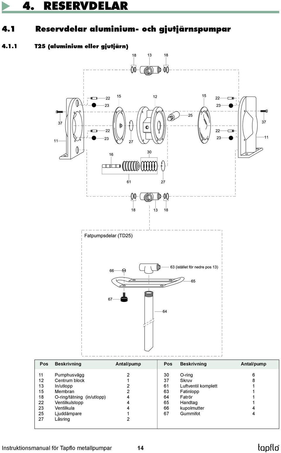 1 T25 (aluminium eller gjutjärn) Pos Beskrivning Antal/pump 11 Pumphusvägg 2 12 Centrum block 1 13 In/utlopp 2 15