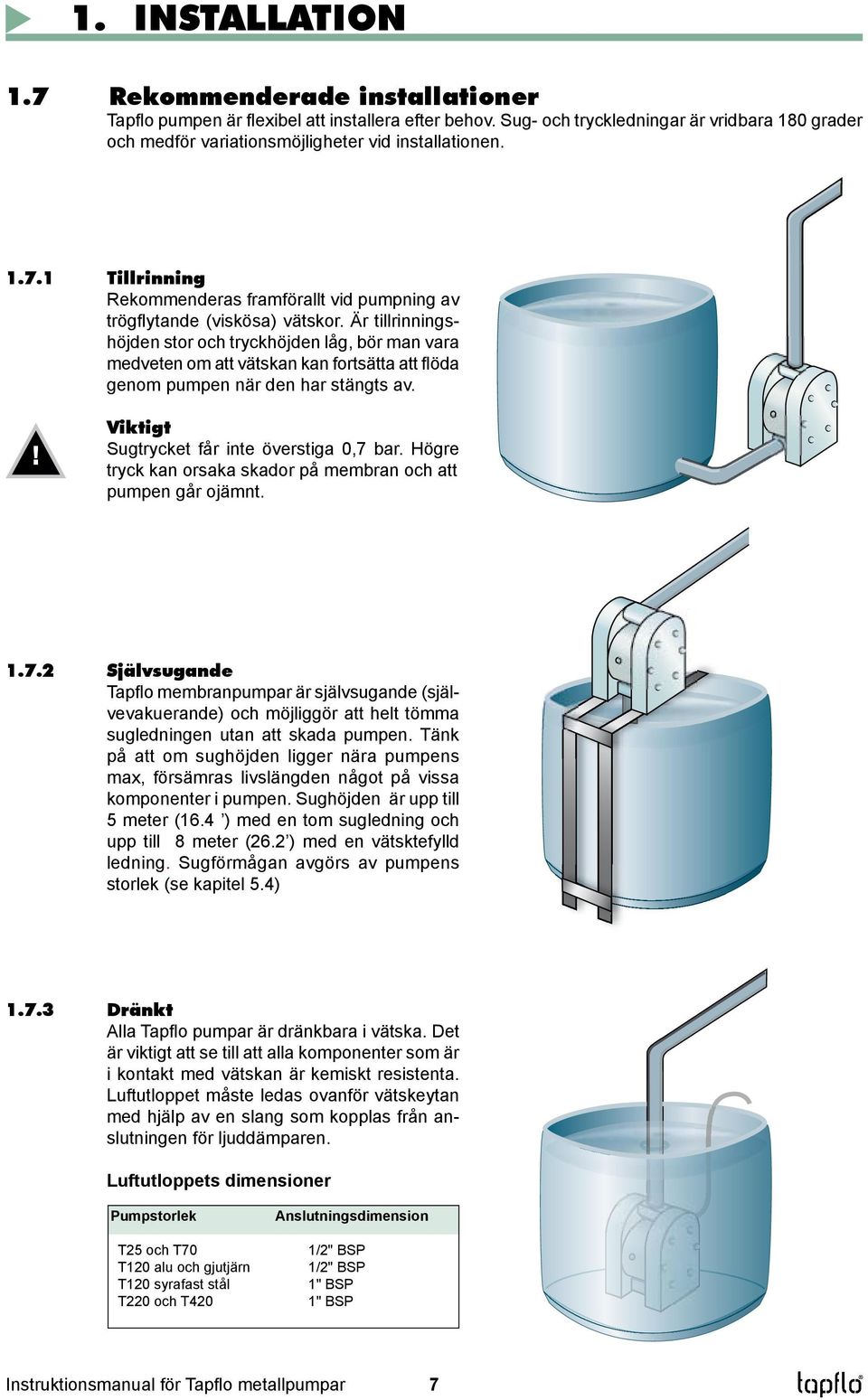 Är tillrinningshöjden stor och tryckhöjden låg, bör man vara medveten om att vätskan kan fortsätta att flöda genom pumpen när den har stängts av.! Viktigt Sugtrycket får inte överstiga 0,7 bar.