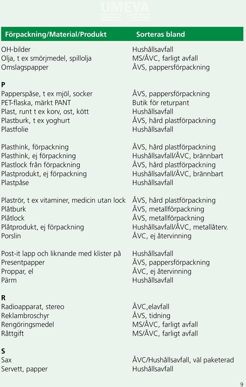 brännbart Plaströr, t ex vitaminer, medicin utan lock Plåtburk Plåtlock Plåtprodukt, ej förpackning /ÅVC, metallåterv.