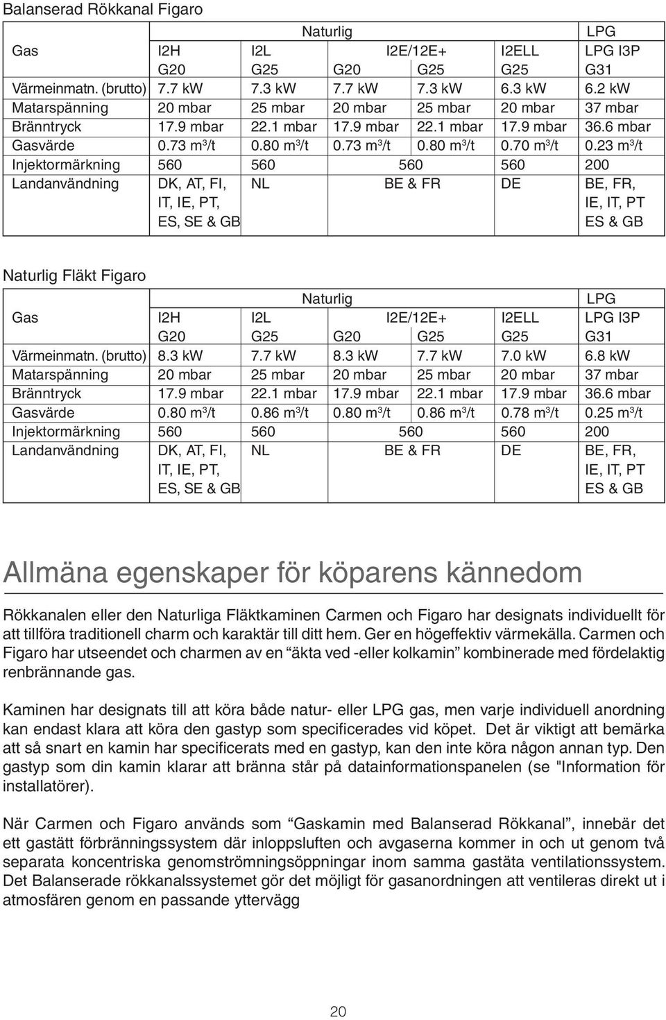 23 m 3 /t Injektormärkning 560 560 560 560 200 Landanvändning DK, AT, FI, NL BE & FR DE BE, FR, IT, IE, PT, IE, IT, PT ES, SE & GB ES & GB Naturlig Fläkt Figaro Naturlig LPG Gas I2H I2L I2E/12E+