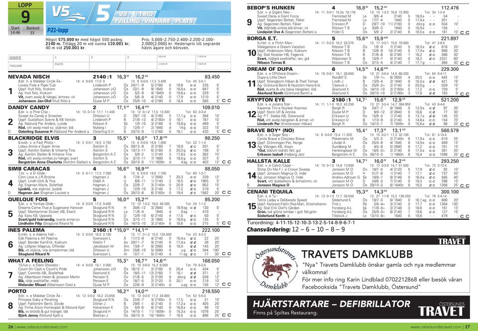 400 Tot: 45 3-5- Lovely Fiola e Piper Cub Linderoth P Ös 24/ -9 5/ 260 0 9,8 235 5 Uppf: Hult Nils, Krokom Johansson J-O Ös 22/ -9 9/ 640 0 8,0 a 647 5 Äg: Hult Nils, Krokom Johansson J-O Ös 5/3-9 4/
