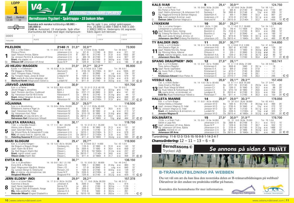 PILELDEN 240 : 3,8 M 32,8 AM 73.900 8,br. v. e Bol Elden - 4: 0-0-0 3,8 4.00 3: 8 0-0-0 32,8a 6.