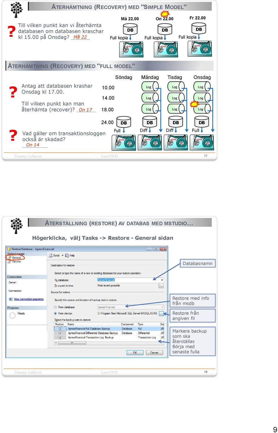 00 18.00 Söndag Måndag Tisdag Onsdag? 24.00 Full Vad gäller om transaktionsloggen också är skadad?