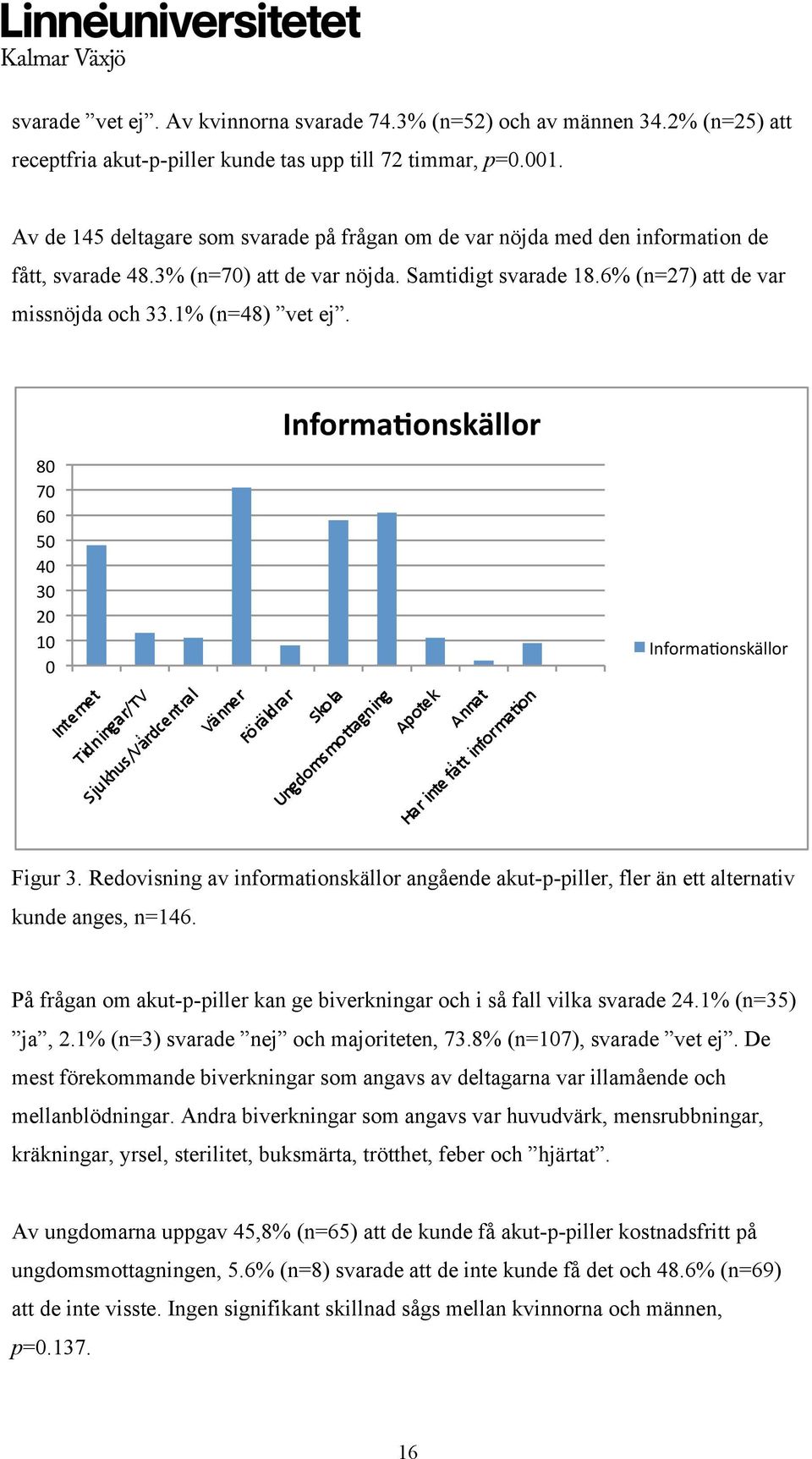 1% (n=48) vet ej. 80 70 60 50 40 30 20 10 0 Informa(onskällor Informa2onskällor Figur 3. Redovisning av informationskällor angående akut-p-piller, fler än ett alternativ kunde anges, n=146.