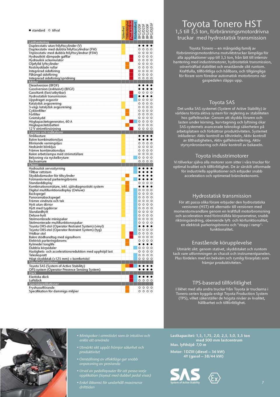 sidoföring/spridning Motor Dieselversion (8FDF) Gasolversion (exklusivt) (8FGF) Gasoltank (fast/utbytbar) Hydrostatisk transmission Uppdraget avgasrör Katalytisk avgasrening 3-vägs katalytisk