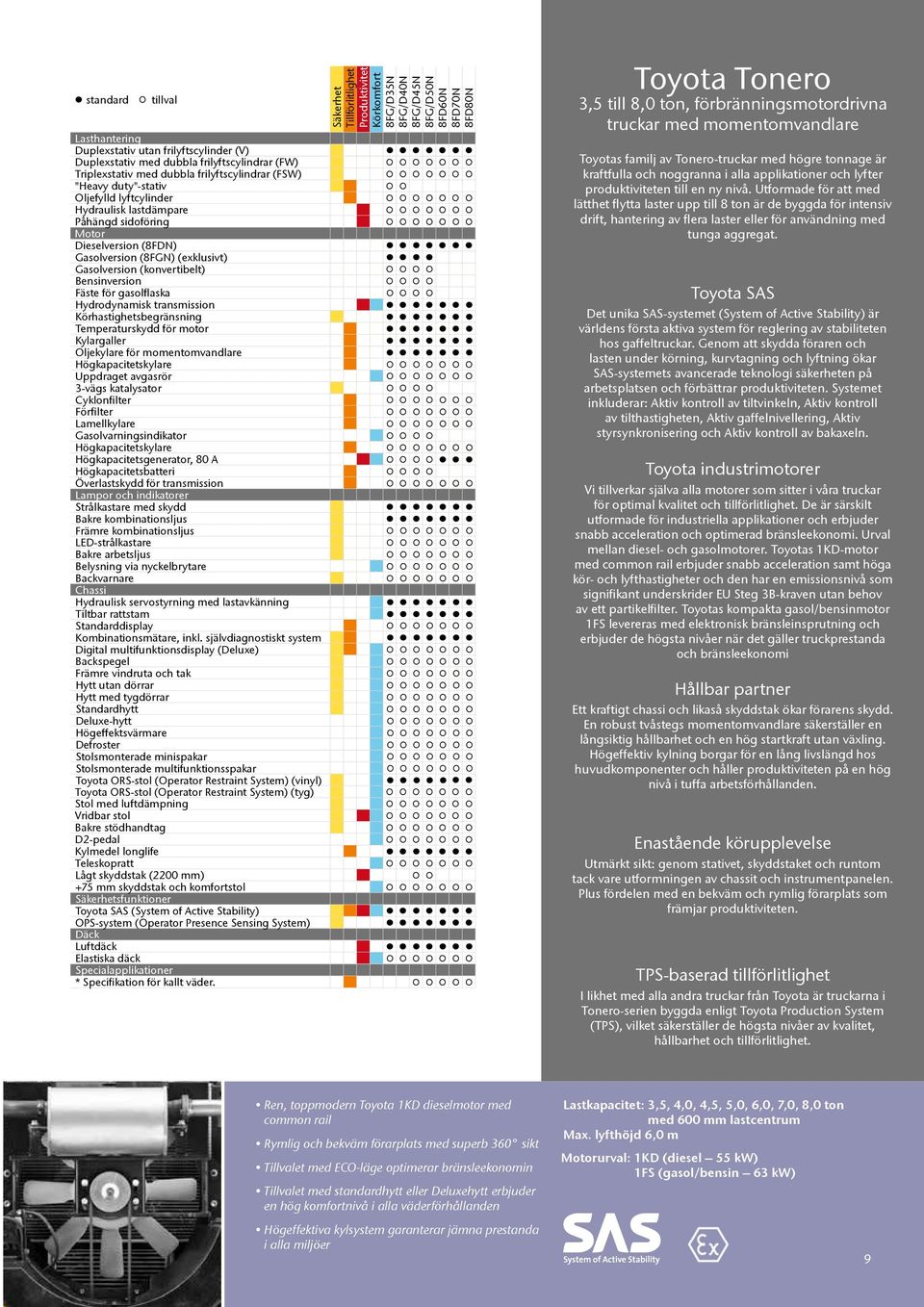 Gasolversion (8FGN) (exklusivt) Gasolversion (konvertibelt) Bensinversion Fäste för gasolflaska Hydrodynamisk transmission Körhastighetsbegränsning Temperaturskydd för motor Kylargaller Oljekylare