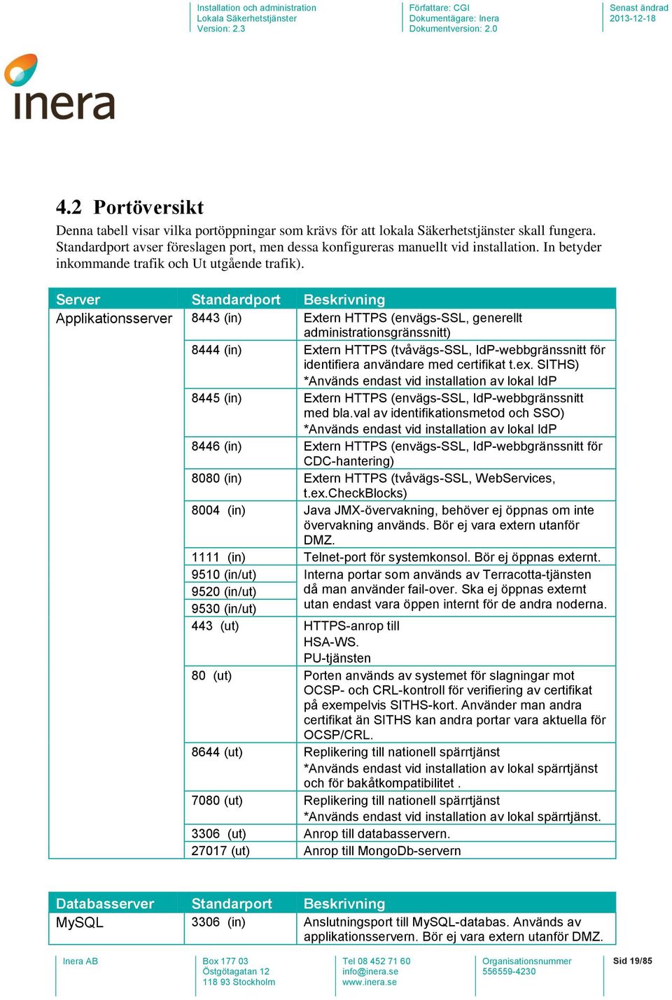 Server Standardport Beskrivning Applikationsserver 8443 (in) Extern HTTPS (envägs-ssl, generellt administrationsgränssnitt) 8444 (in) Extern HTTPS (tvåvägs-ssl, IdP-webbgränssnitt för identifiera