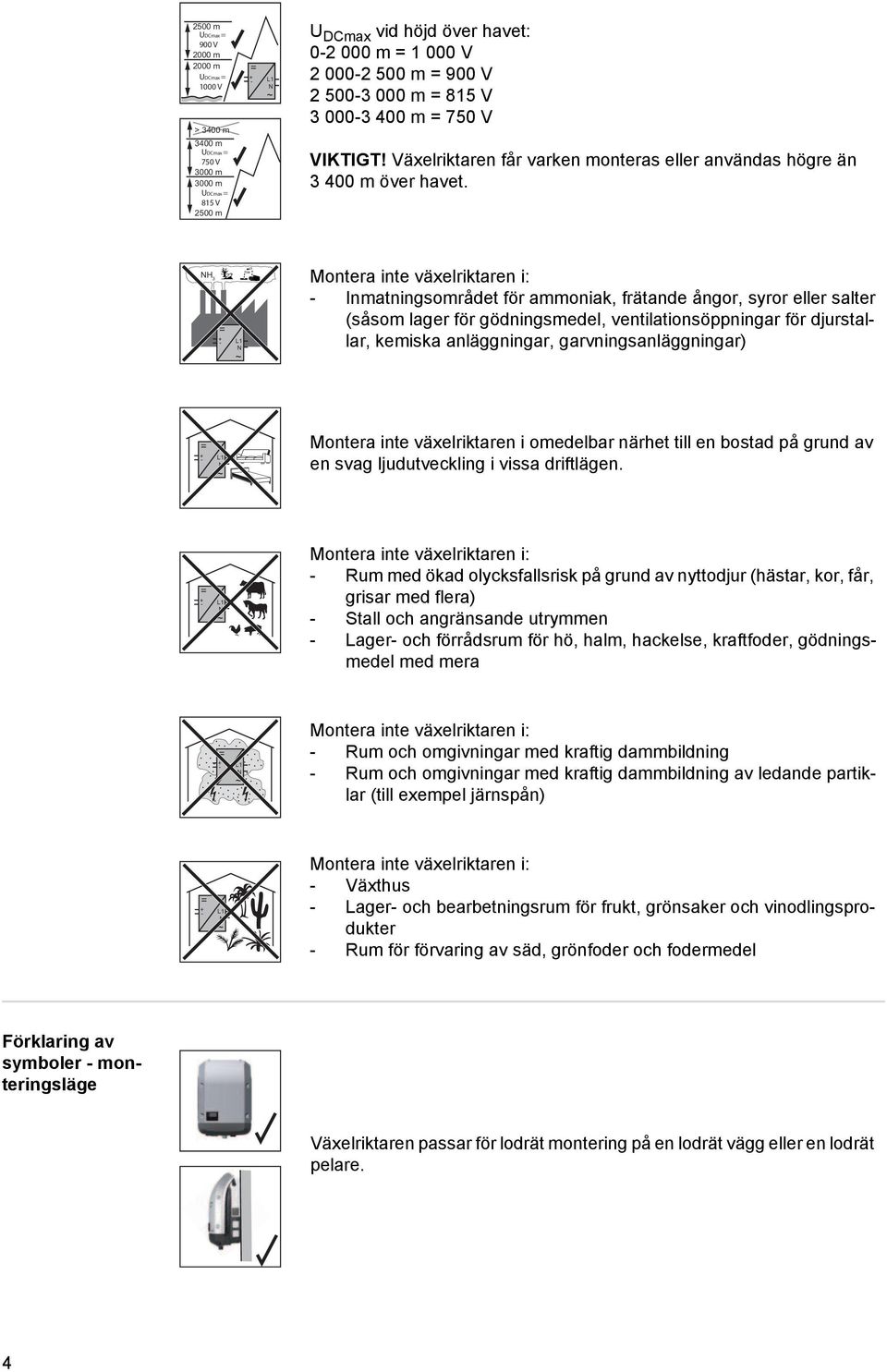 NH 3 = + - L1 N ~ Montera inte växelriktaren i: - Inmatningsområdet för ammoniak, frätande ångor, syror eller salter (såsom lager för gödningsmedel, ventilationsöppningar för djurstallar, kemiska