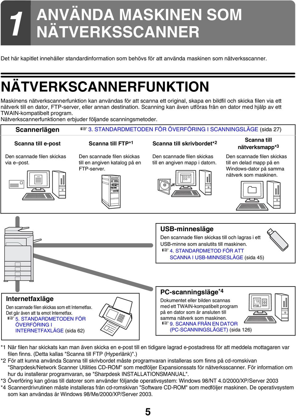 Scanning kan även utföras från en dator med hjälp av ett TWAIN-kompatibelt program. Nätverkscannerfunktionen erbjuder följande scanningsmetoder. Scannerlägen 3.