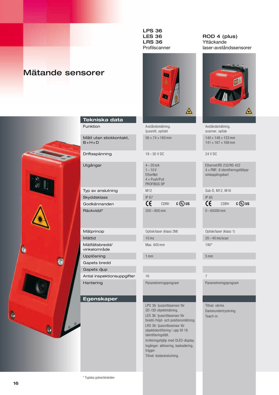 identifieringsfältpar omkopplingsbart Typ av anslutning M12 Sub-D, M12, M16 Skyddsklass IP 67 IP 65 Godkännanden CDRH C US CDRH C US Räckvidd* 200 800 mm 0 65000 mm Mätprincip Optisk/laser (klass 2M)